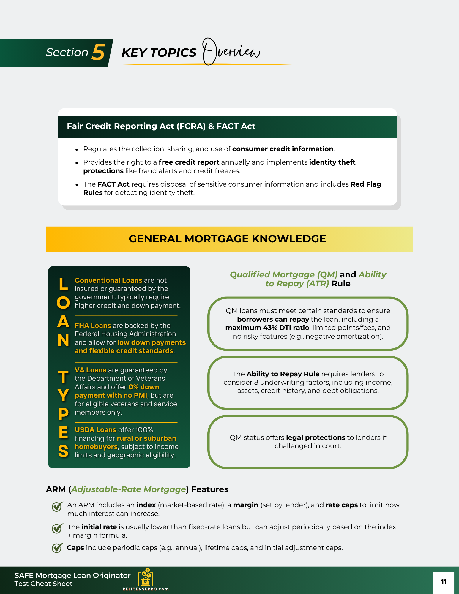 mortgage loan types